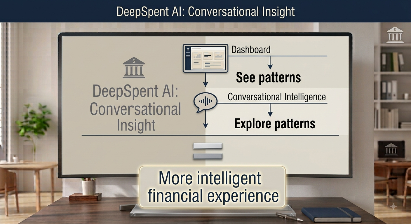 Evolution of financial intelligence