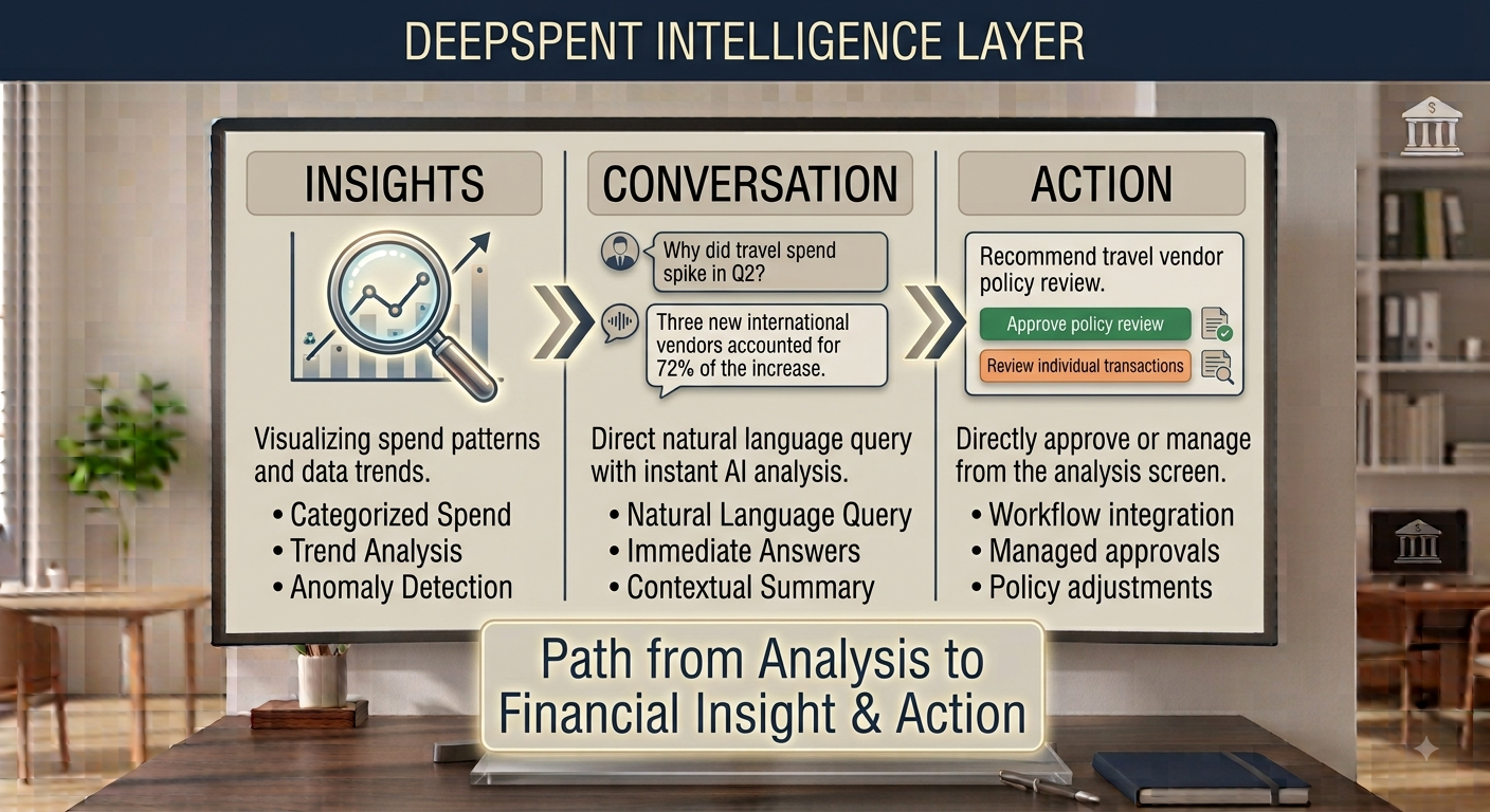 Data to intelligence journey