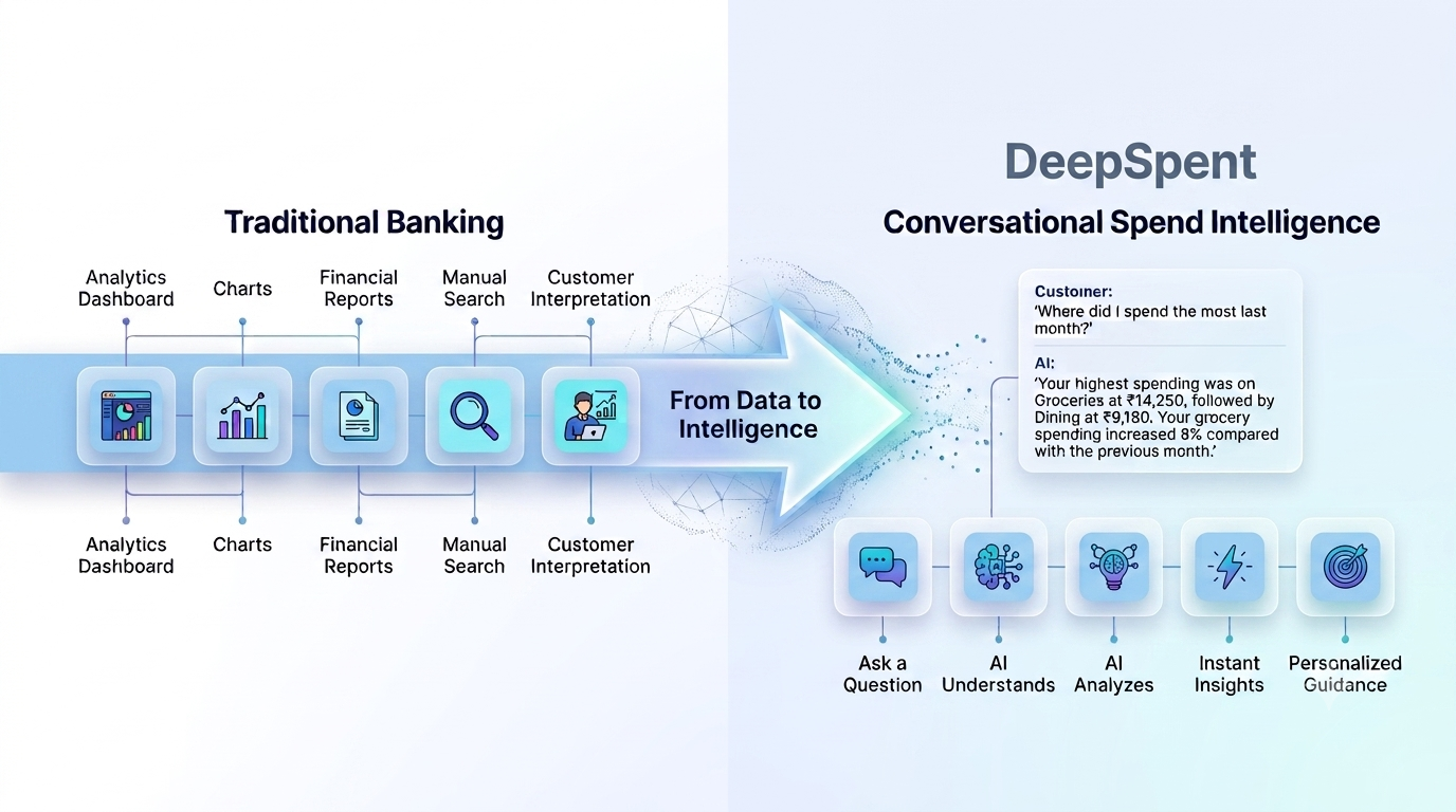 DeepSpent illustration